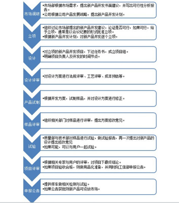 汽車(chē)相對(duì)論 研發(fā)實(shí)力與體系能力如何決定技術(shù)開(kāi)發(fā)成敗