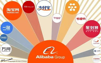 網(wǎng)絡(luò)技術(shù)服務(wù) 新經(jīng)濟時代的價值引擎